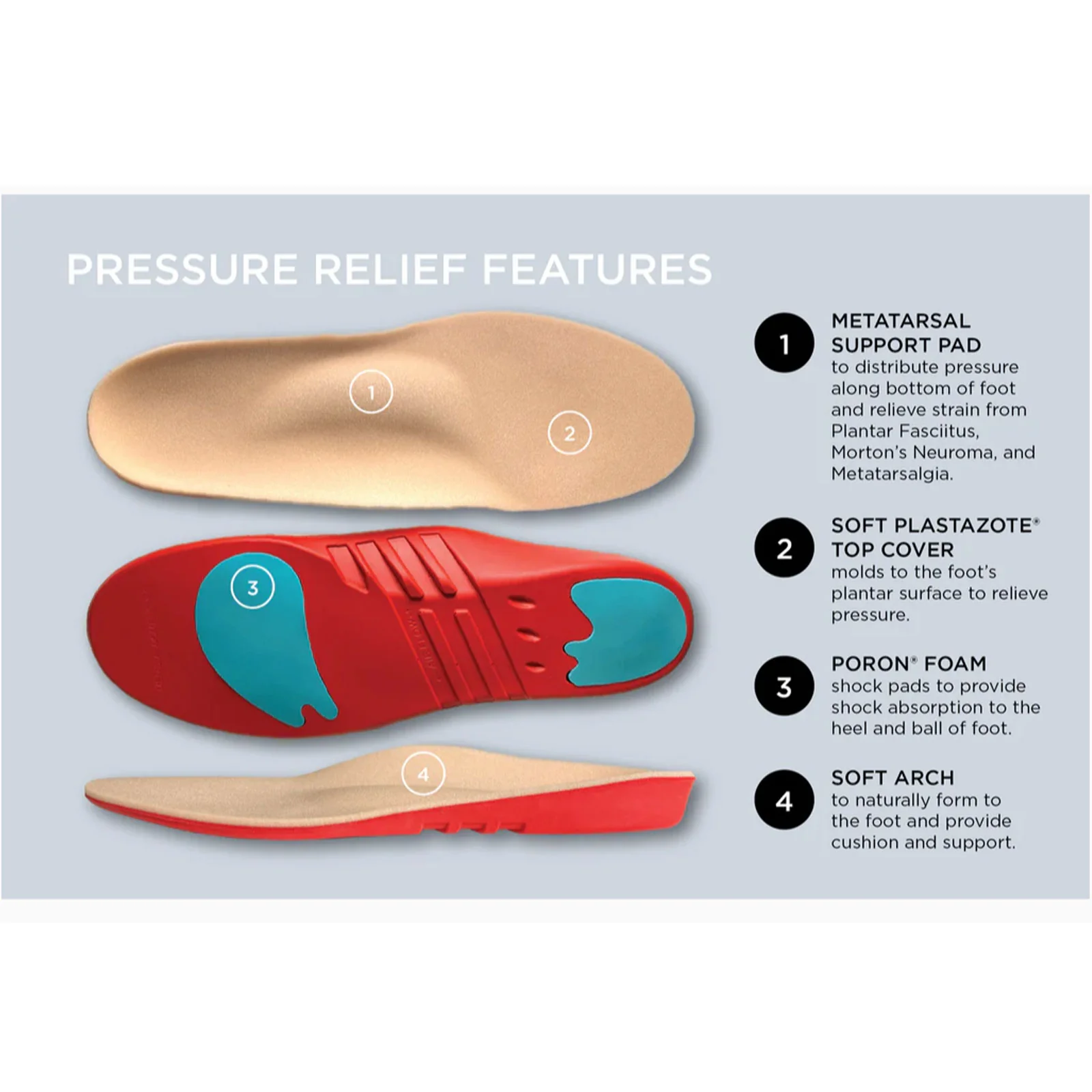 10 Seconds Pressure Relief with Metatarsal Support Insole (Unisex) - Image 3