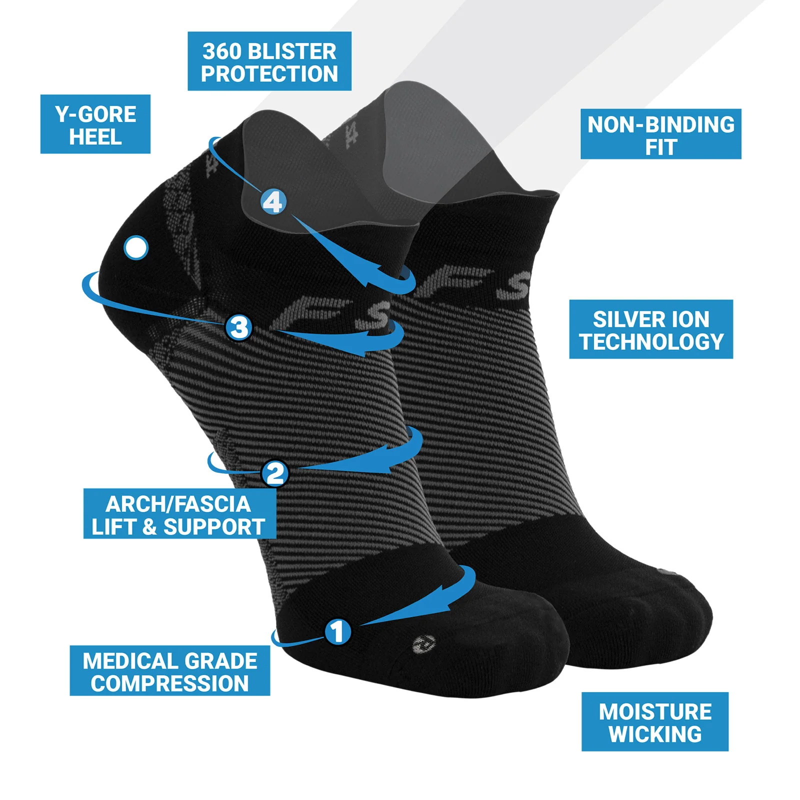 OS1st FS4 Plantar Fasciitis No Show Sock (Unisex) - Grey - Image 3