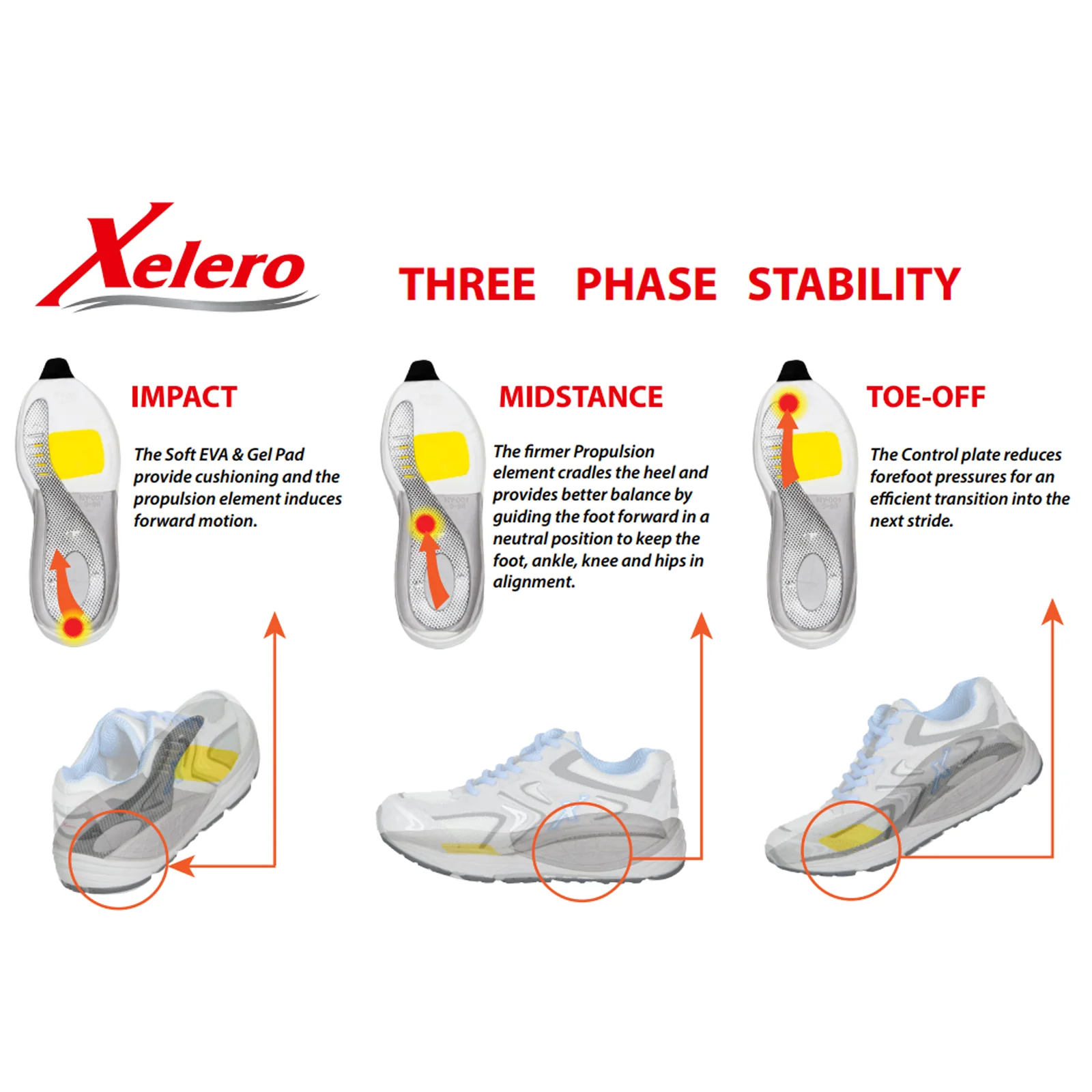 Xelero Matrix Mesh Walking Shoe (Men) - White/Navy - Image 7